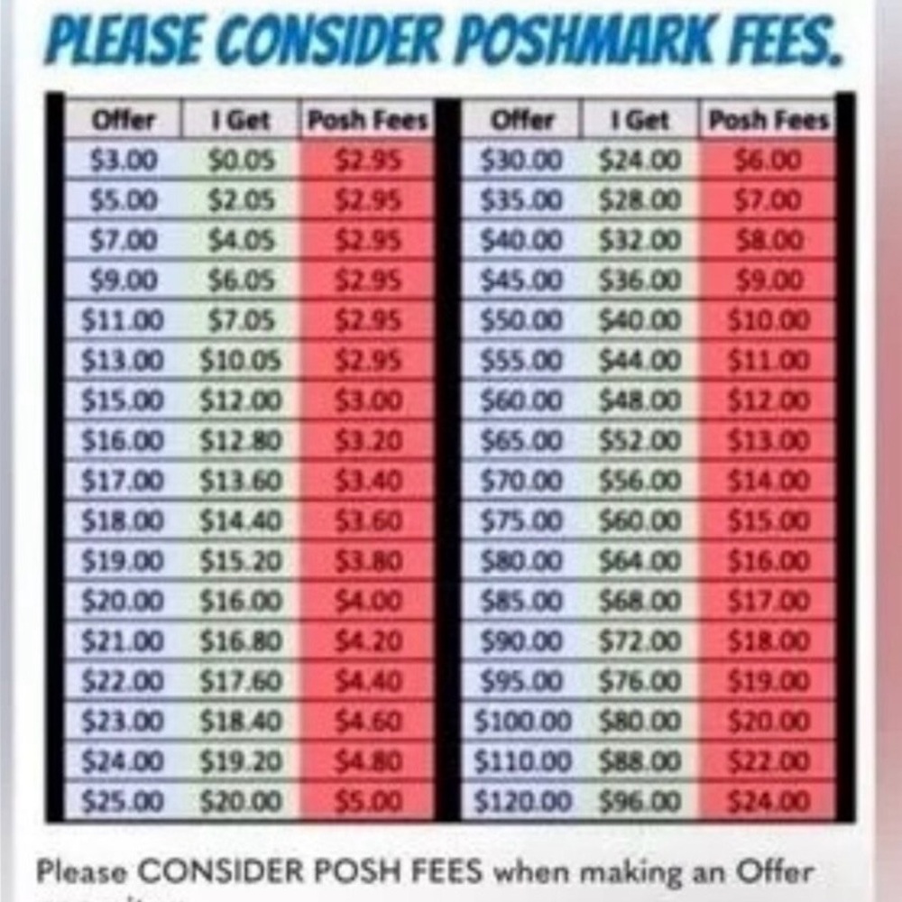 Poshmark Fees Chart